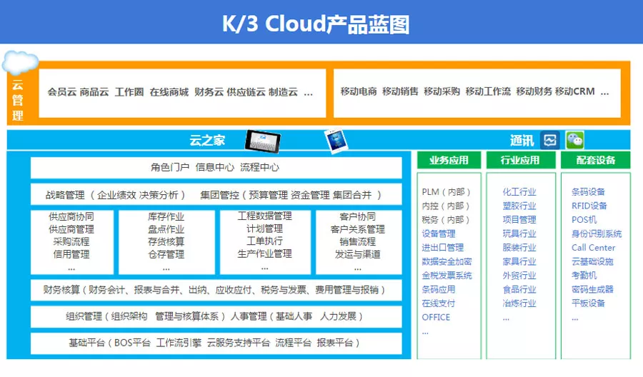 金蝶K/3 Cloud  概述 / Summary